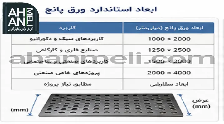 ابعاد استاندارد ورق مشبک پانچ