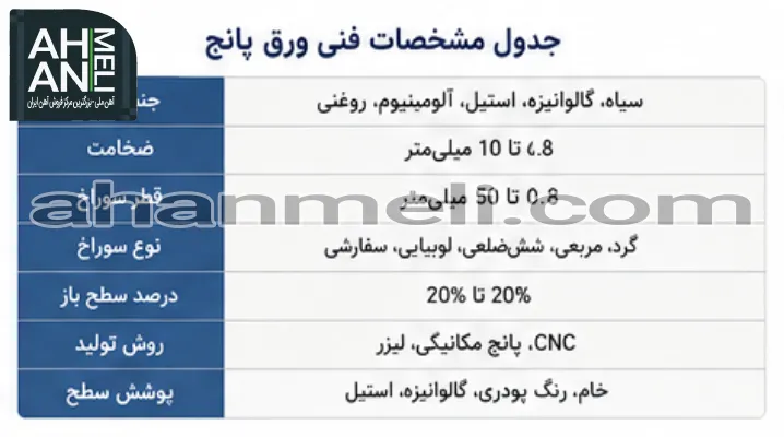 جدول مشخصات فنی ورق پانچ