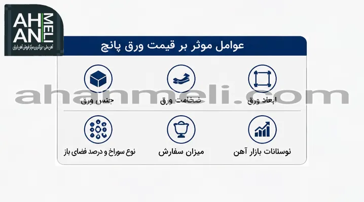 عوامل موثر بر قیمت ورق پانچ