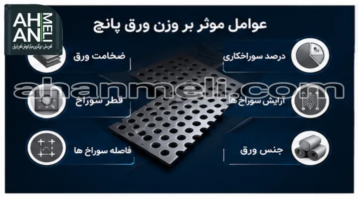 عوامل موثر بر وزن ورق پانچ