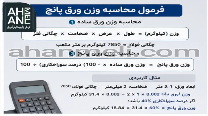 فرمول محاسبه وزن ورق پانچ