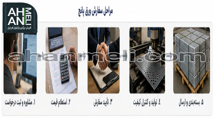 مراحل سفارش ورق پانچ