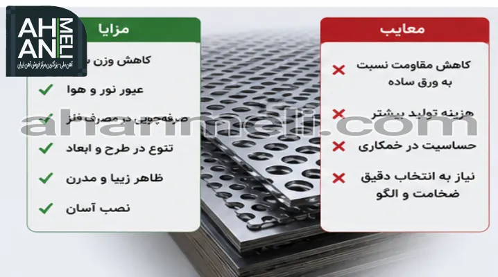 معایب و مزایای ورق پانچ