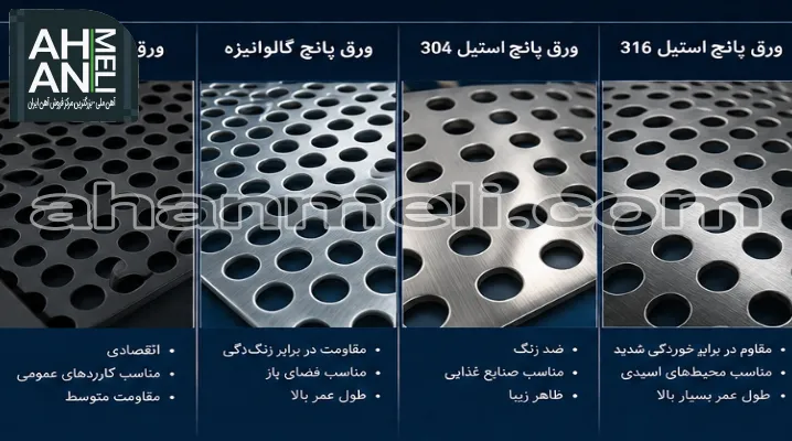 کاربردهای ورق پانچ آهن ملی