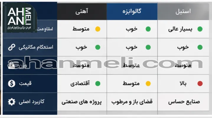 بررسی انواع ورق پانچ