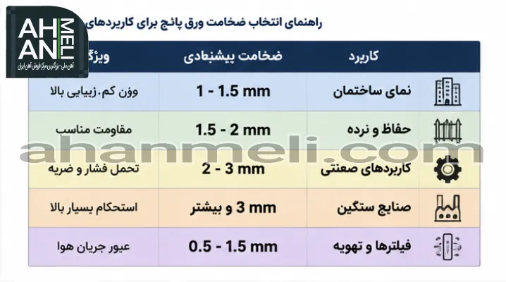 راهنمای انتخاب ضخامت ورق پانچ
