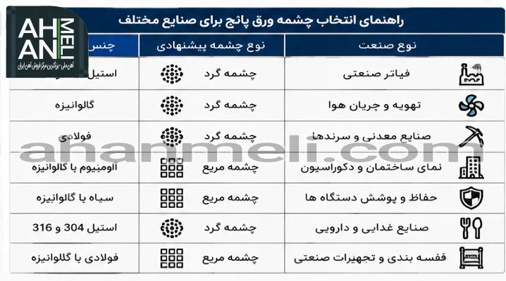 راهنمای انتخاب چشمه ورق پانچ برای صنایع مختلف