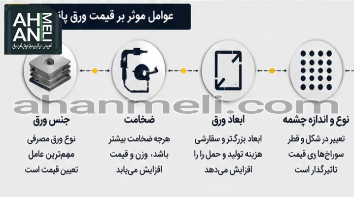 عوامل تاثیرگذار بر قیمت ورق پانچ