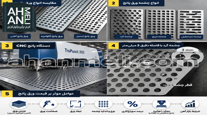 عوامل موثر بر قیمت ورق پانچ