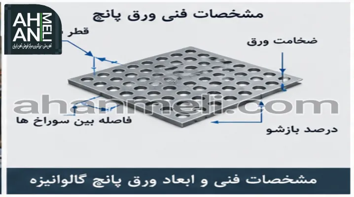 مشخصات فنی و ابعاد ورق پانچ گالوانیزه