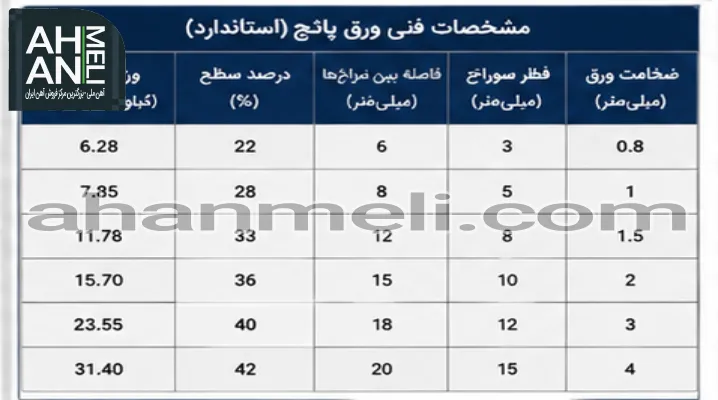 مشخصات فنی ورق پانچ
