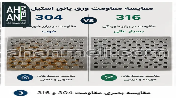 مقایسه بین ورق پانچ استیل 304 و 316