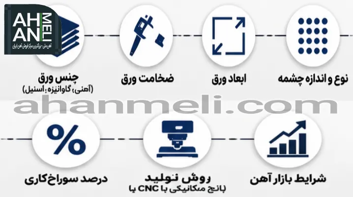 موارد تاثیرگذار در قیمت ورق سوراخدار