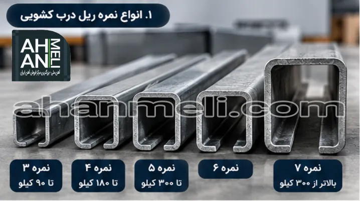 انواع ریل درب کشویی