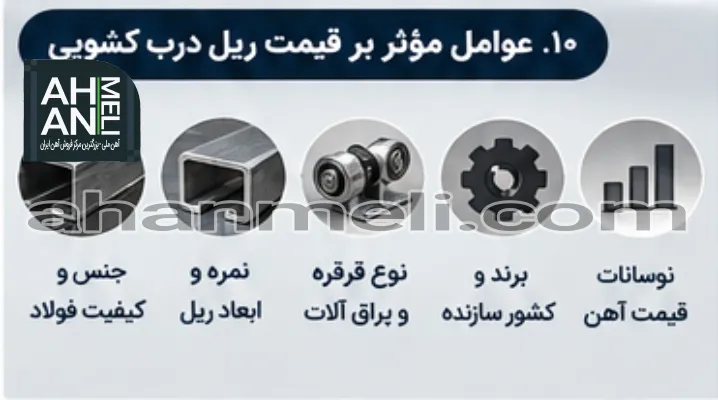 عوامل موثر بر قیمت ریل درب کشویی